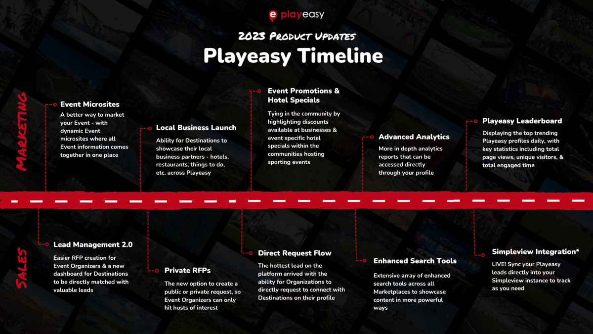 A Look Back at Playeasy’s 2023 Product Milestones