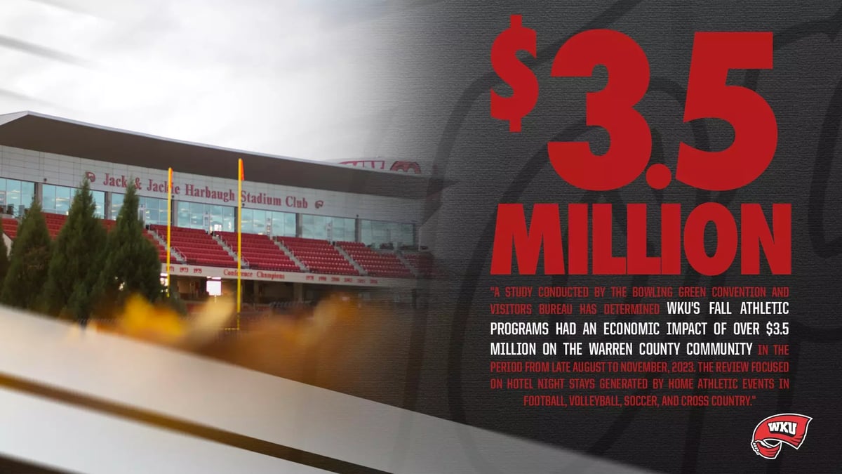 Bowling Green CVB Conducts Report Determining WKU Fall Sports Made Over $3.5 Million Economic Impact on Warren County