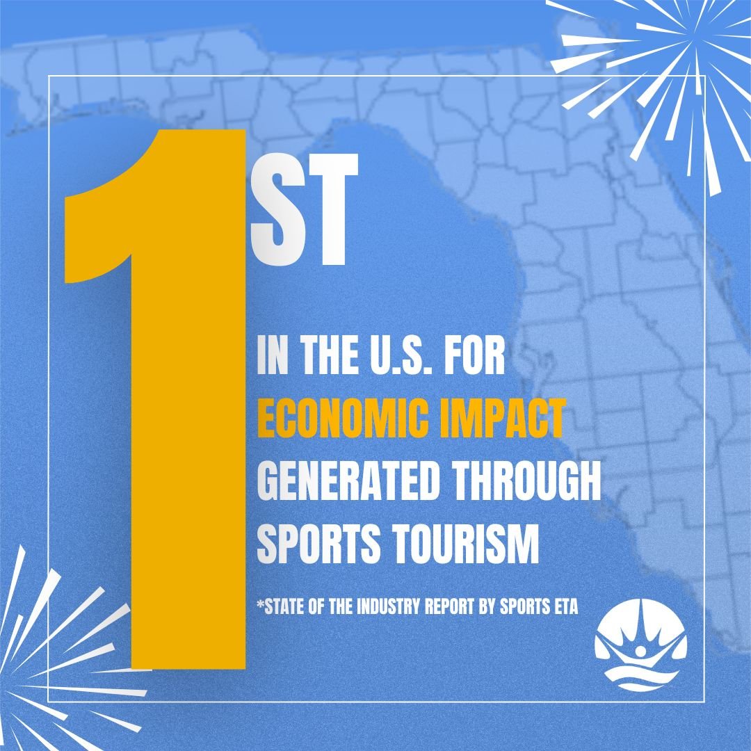 Did you know Florida ranks #1 in the nation for economic impact generated through sports tourism-based events