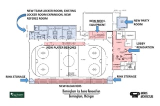 Birmingham Ice Arena