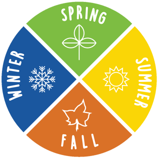 Revolution Ice Centre