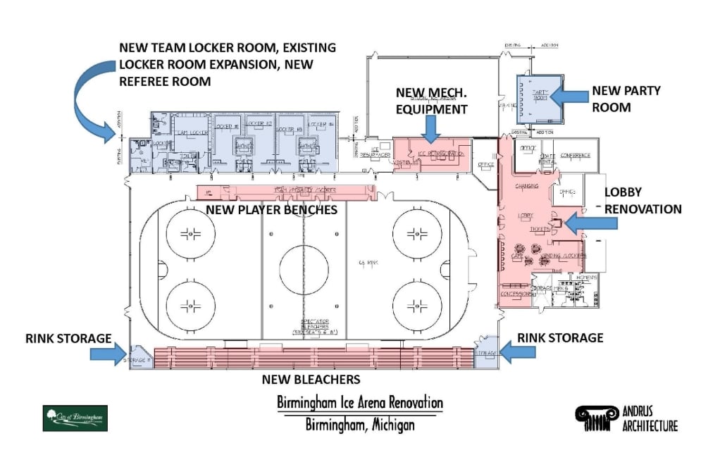Birmingham Ice Arena