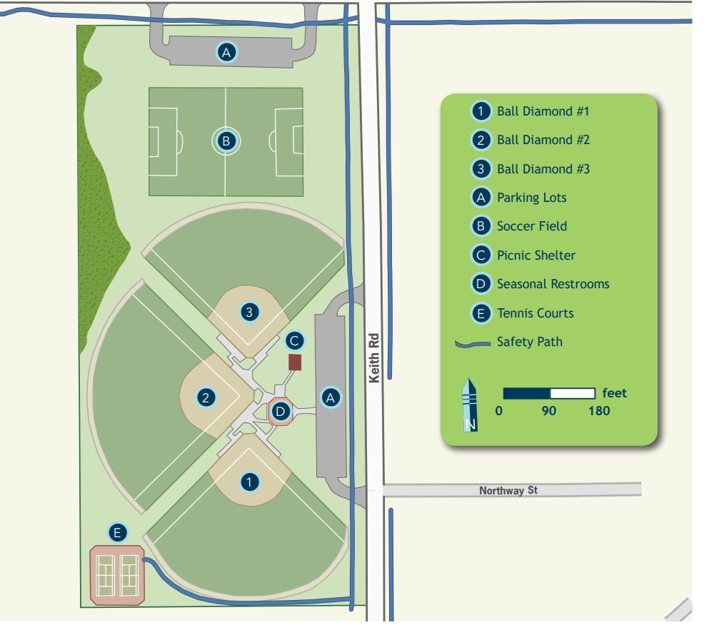 Keith Sports Park