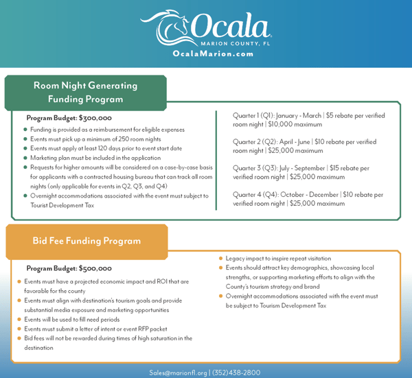 Bring Your Next Event to Ocala/Marion County- Funding Available for Sports and Group Business!