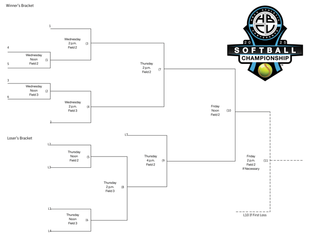 HBCUAC 2025 Softball Bracket.png