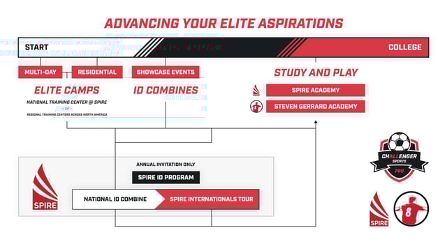 Elite-Player-Pathway-Infographic-V2-1-2048x1120.jpg