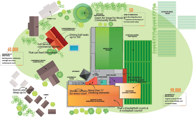 horizons edge facility overview.png